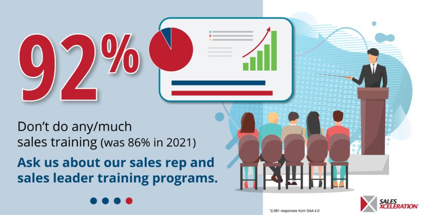 92% of Small Companies Don’t Do Much Sales Training